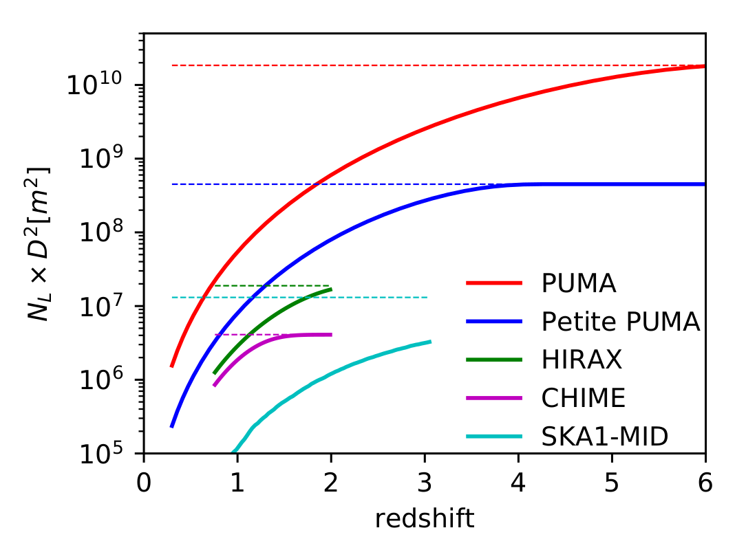 puma science